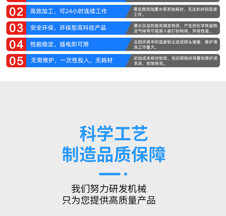 CO2射频管激光喷码机